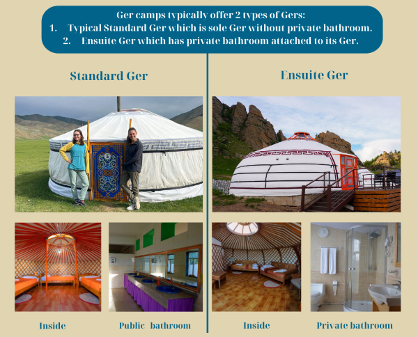 What is the tourist Ger camp