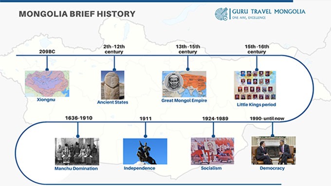 Mongolian History