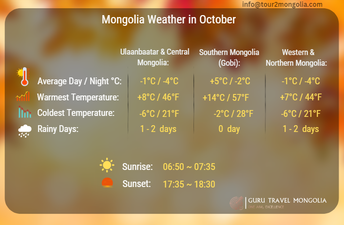 Mongolia Weather in October