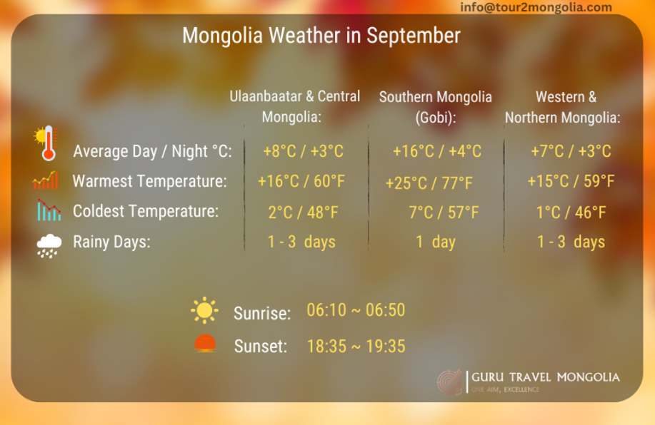 Mongolia Weather in September